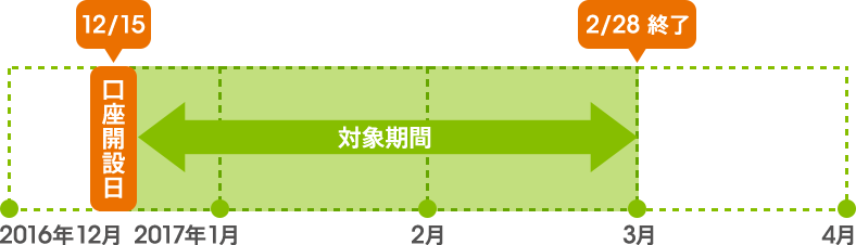 [図]