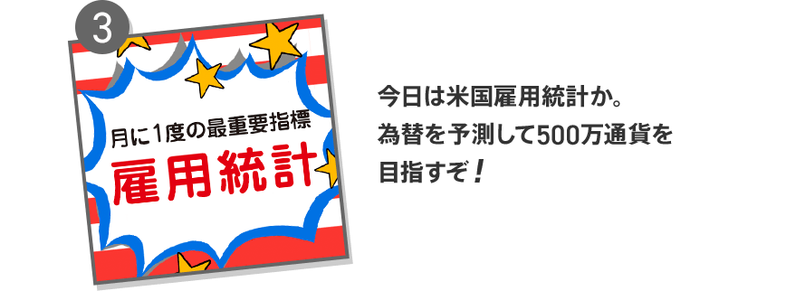 3 今日は米国雇用統計か。為替を予測して500万通貨を目指すぞ!