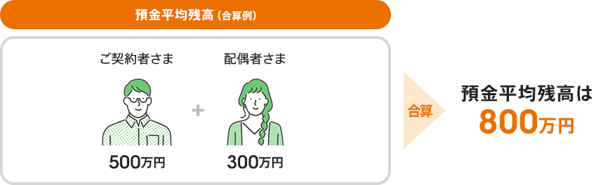 図