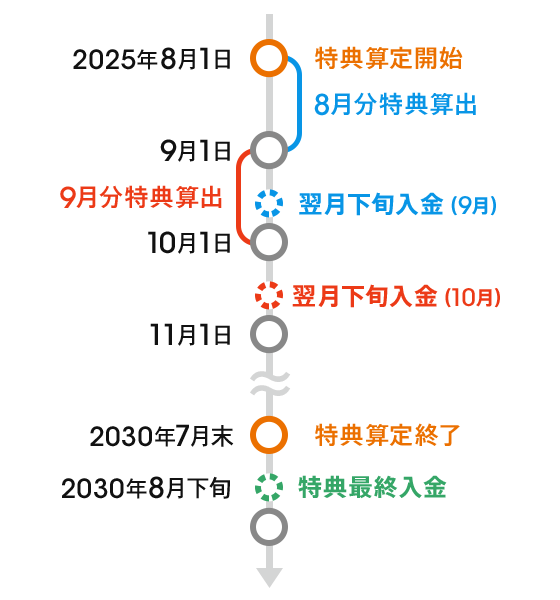 図