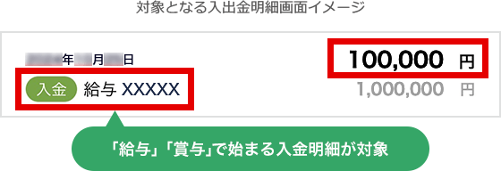 図