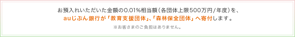 お預入れいただいた金額の0.01%相当額(各団体上限500万円/年度)を、auじぶん銀行が「教育支援団体」、「森林保全団体」へ寄付します。