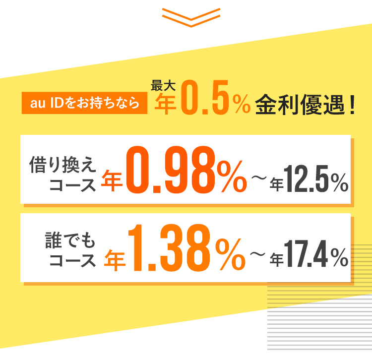 au IDをお持ちなら最大年0.5%金利優遇!借り換えコース年0.98%〜年12.5% 誰でもコース年1.38%〜年17.4%